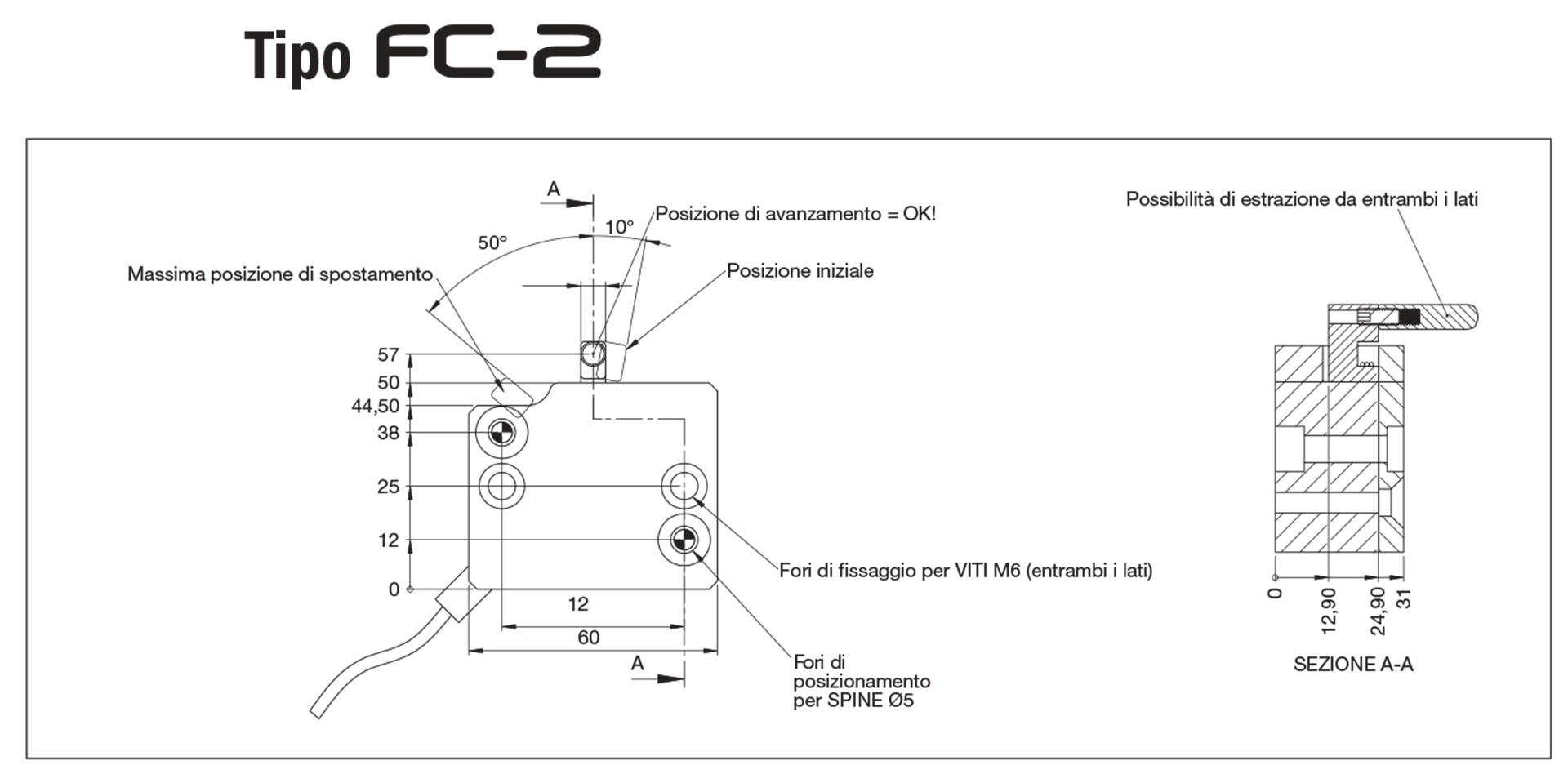Feed control - Tipo FC-2
