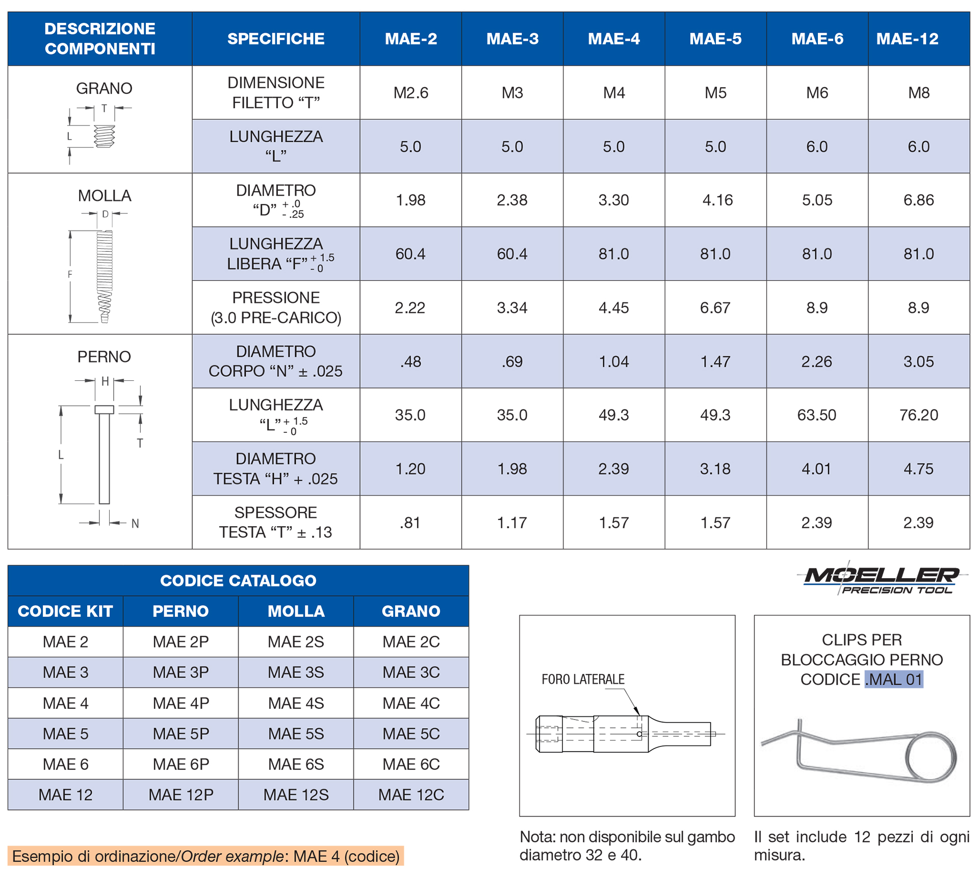 Ejector component specifications
