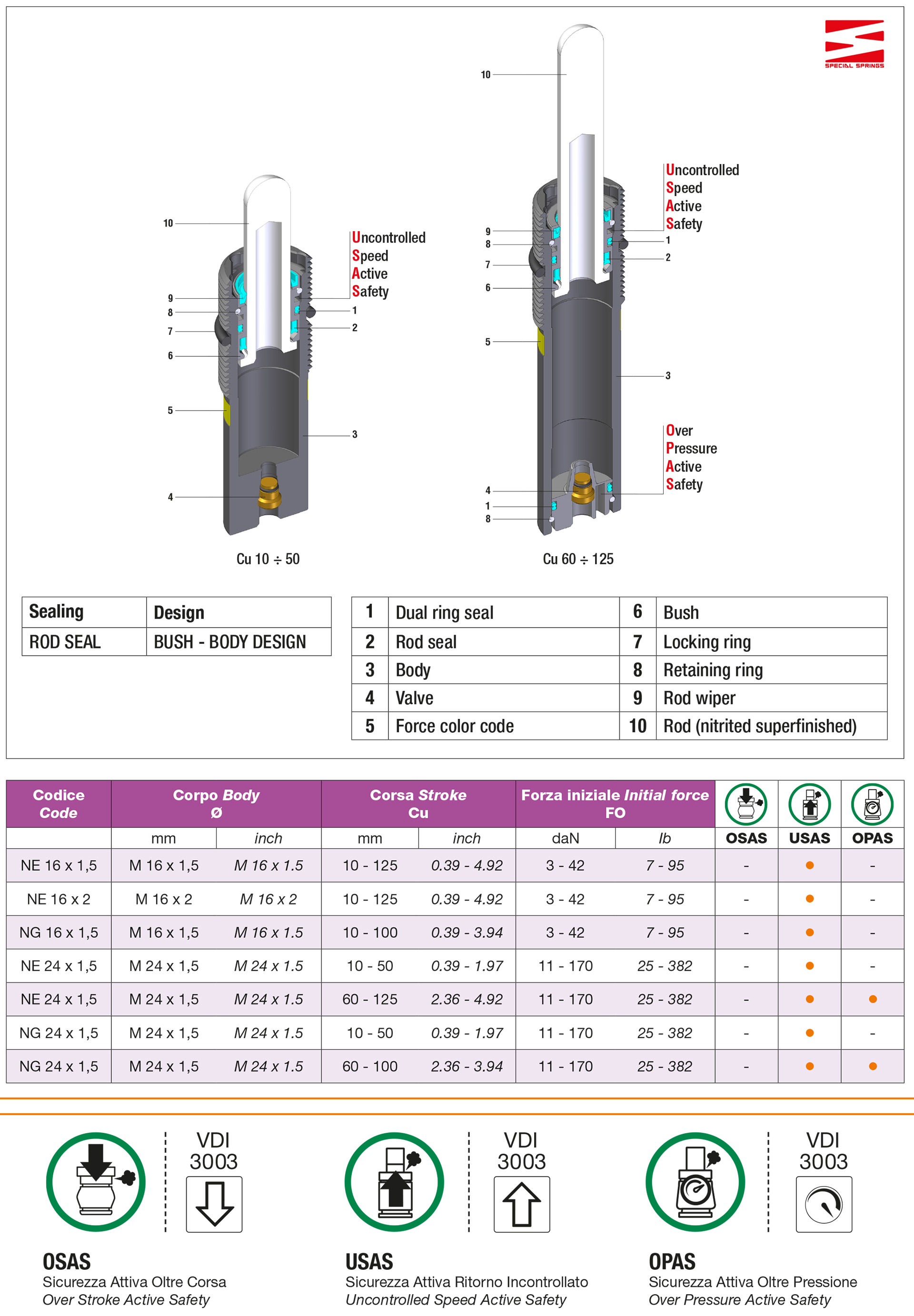 Gas ejectors NE - NG Series