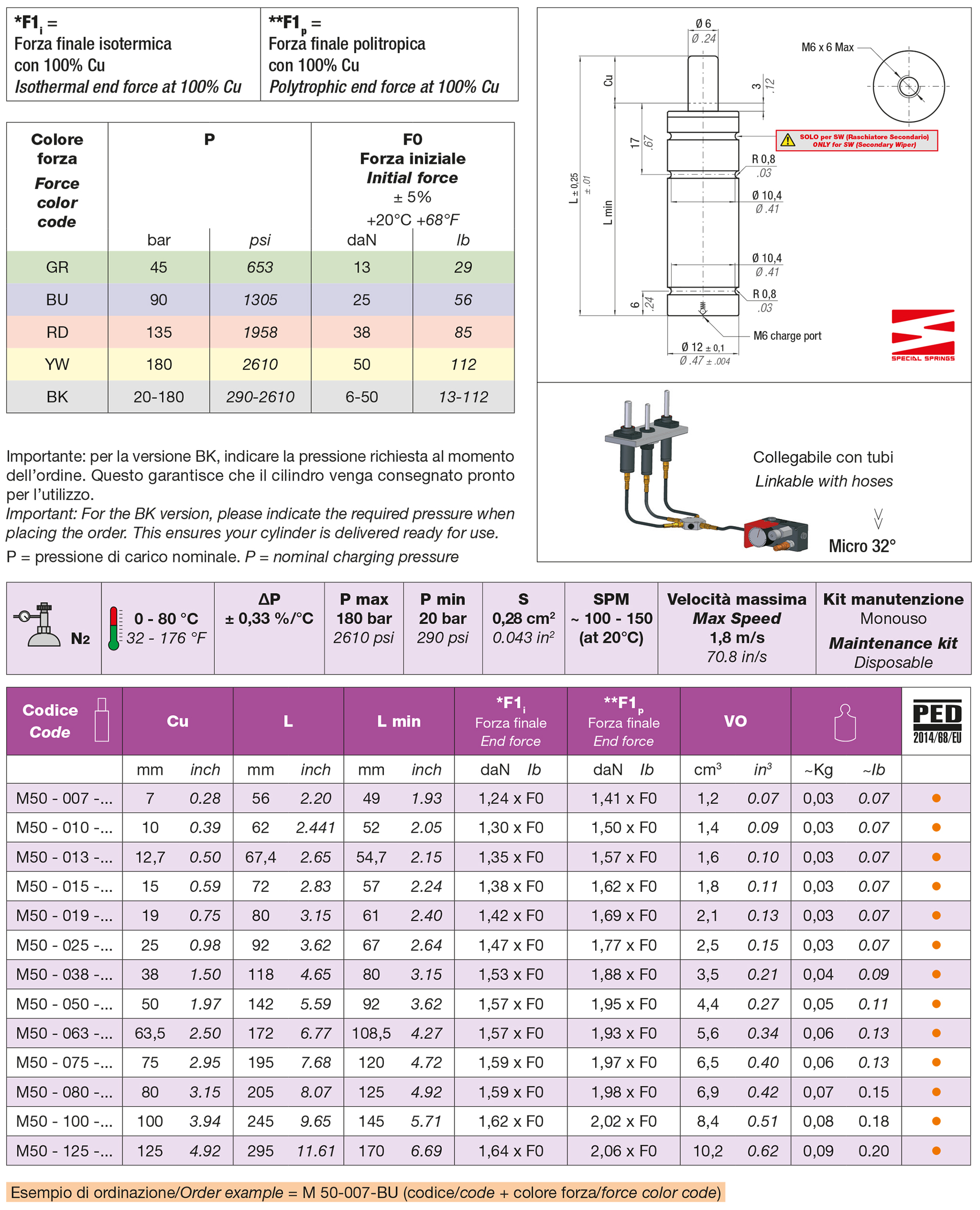 Cilindri molla ad azoto Serie M