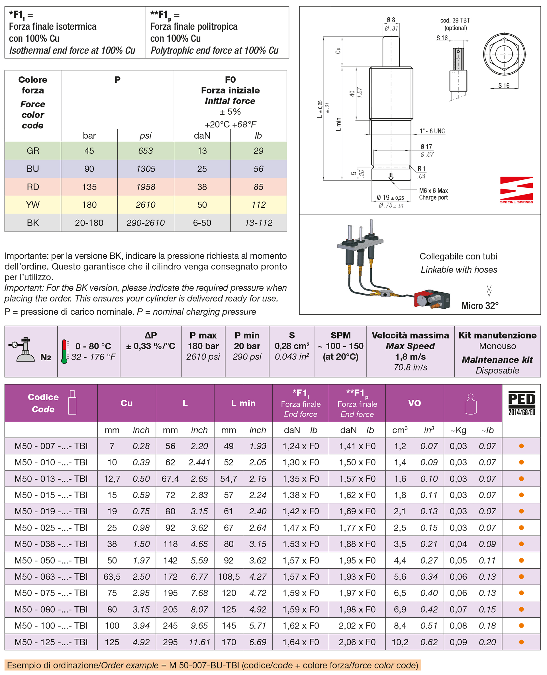 Cilindri molla ad azoto Serie M