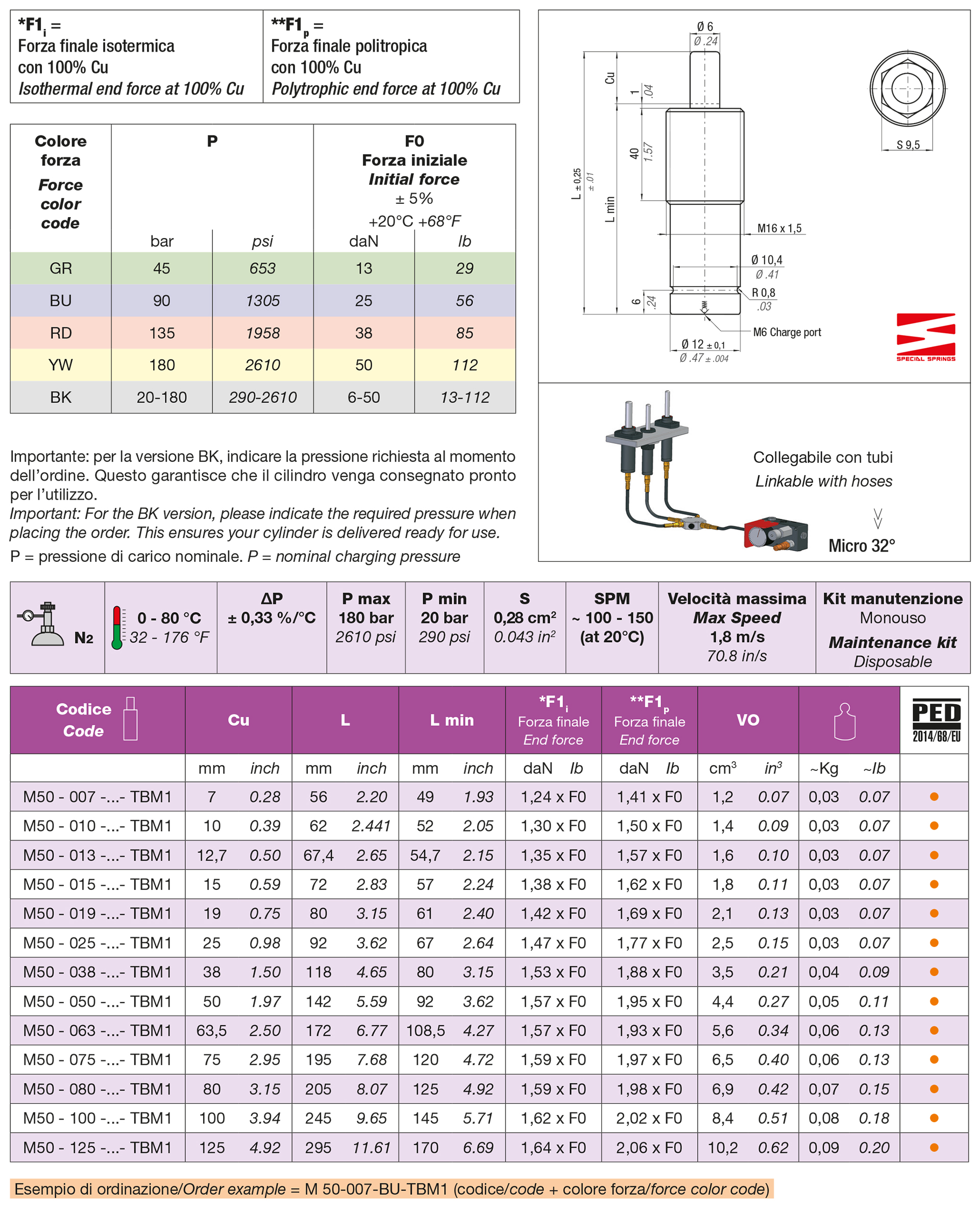 Cilindri molla ad azoto Serie M