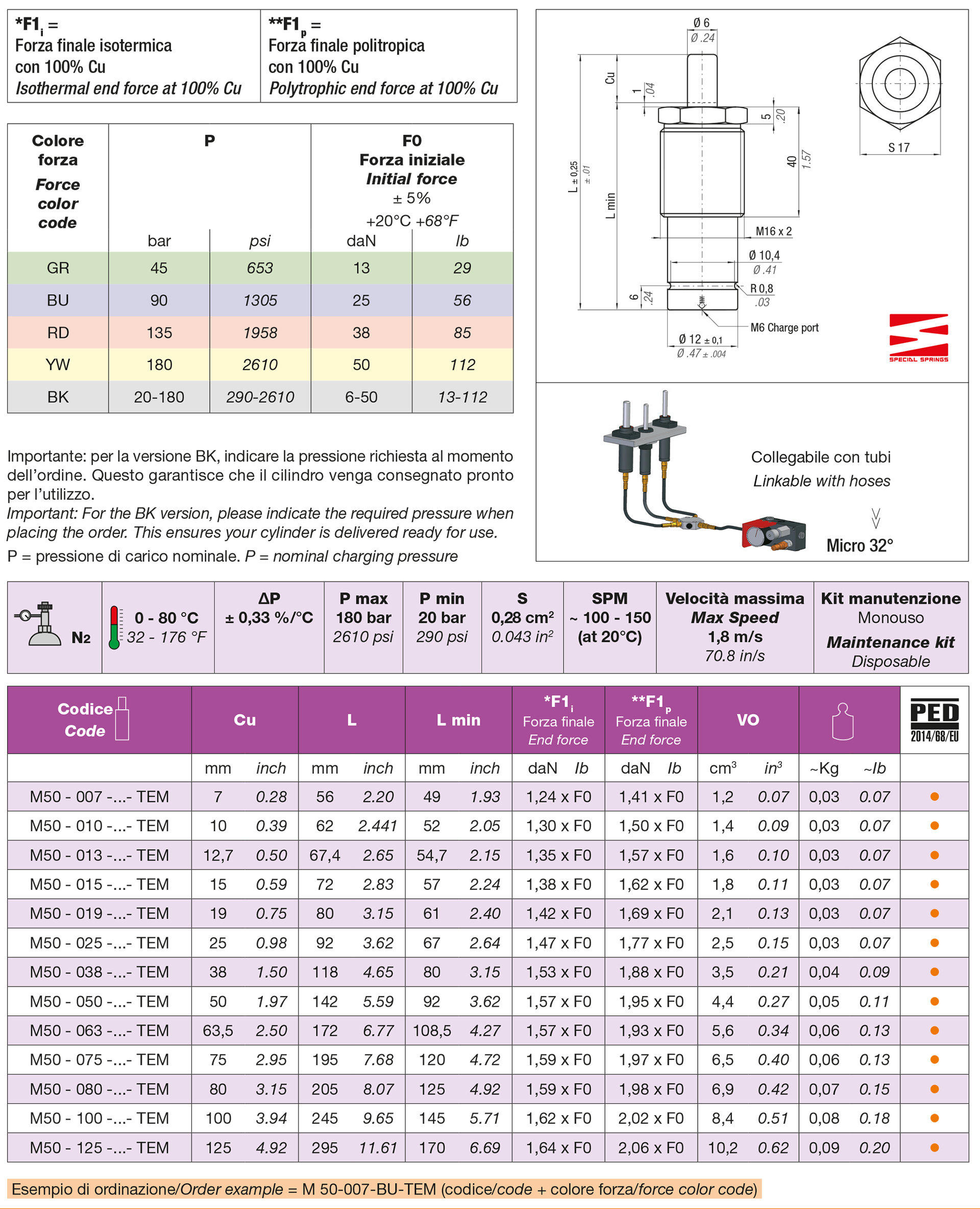 Cilindri molla ad azoto Serie M