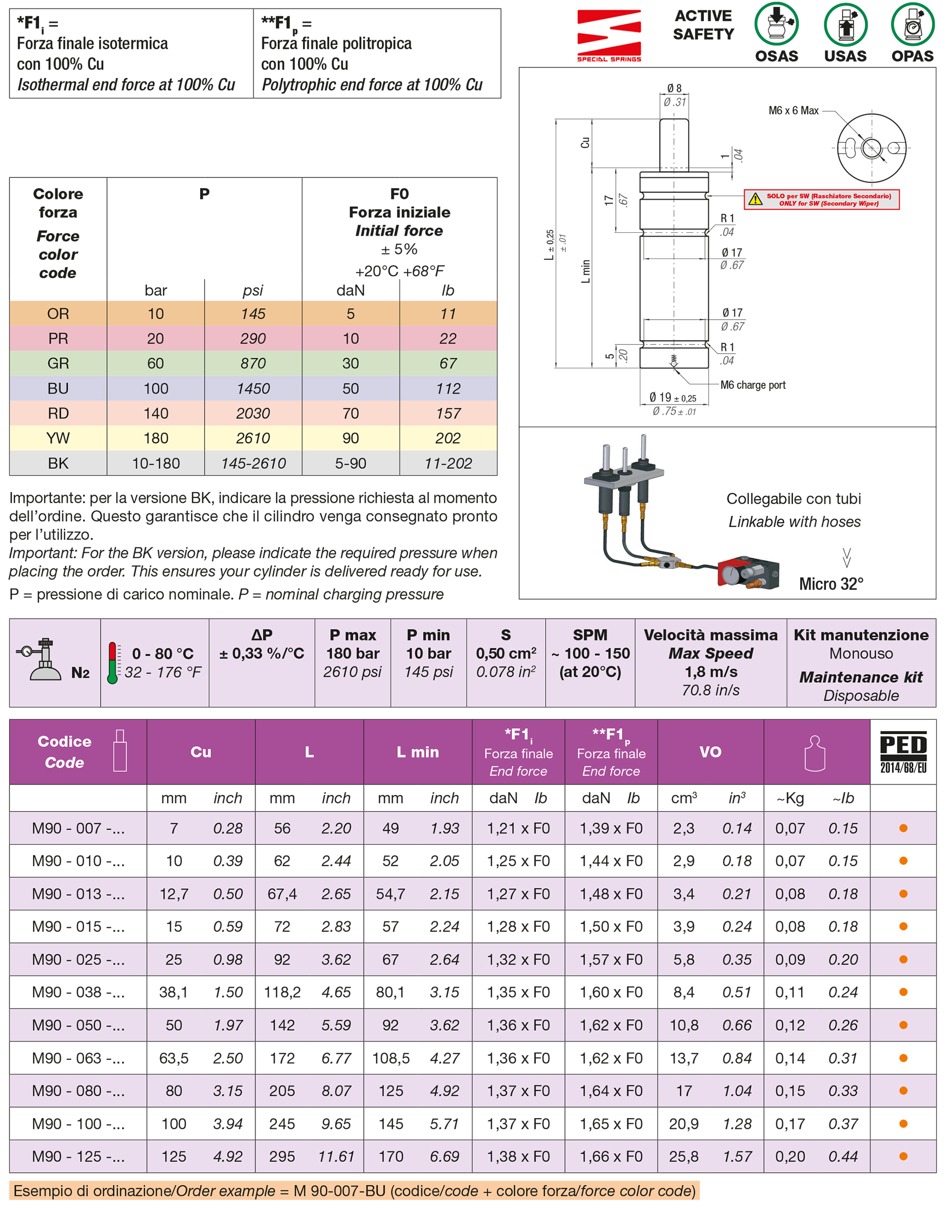 Cilindri molla ad azoto Serie M