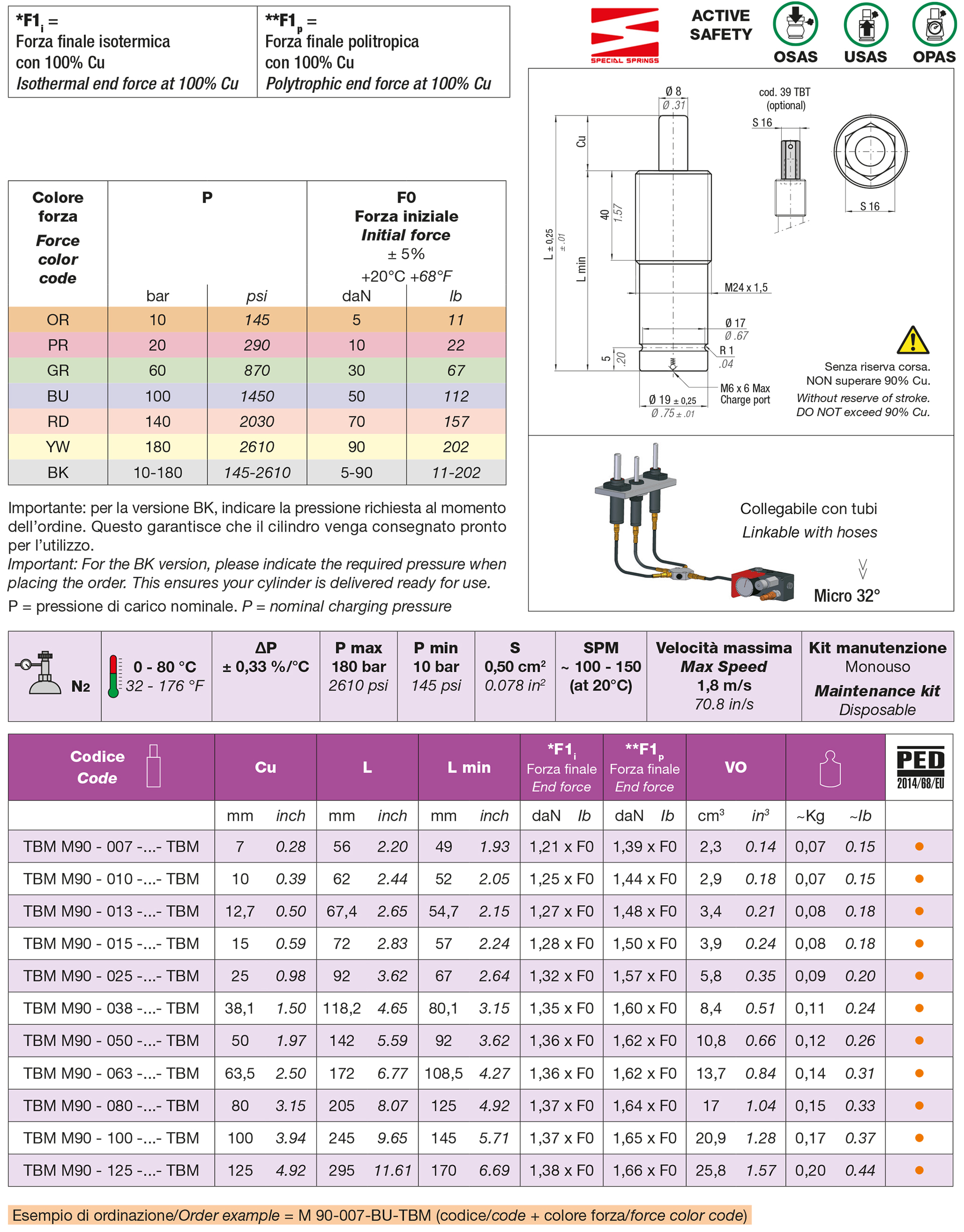 Cilindri molla ad azoto Serie M