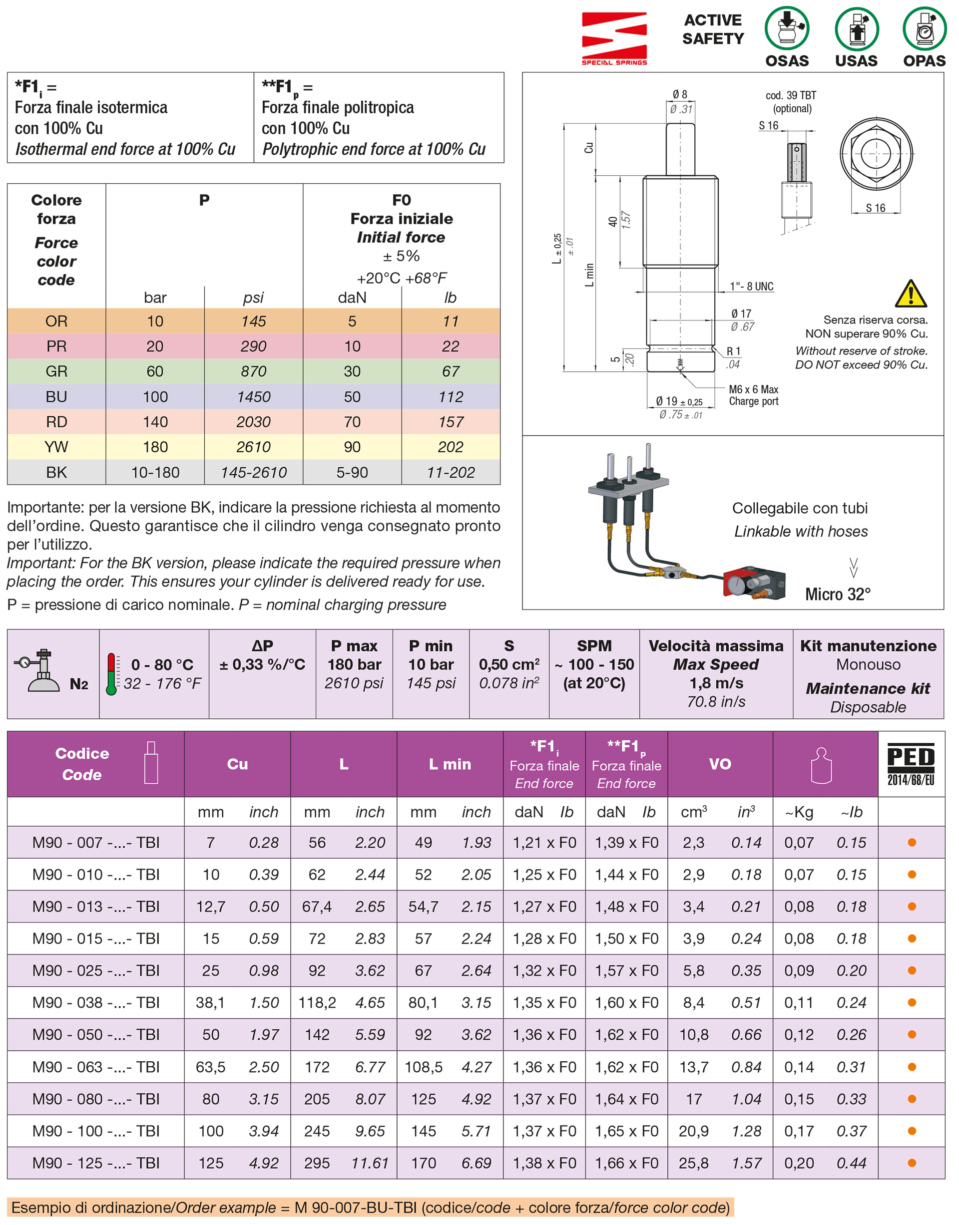 Cilindri molla ad azoto Serie M
