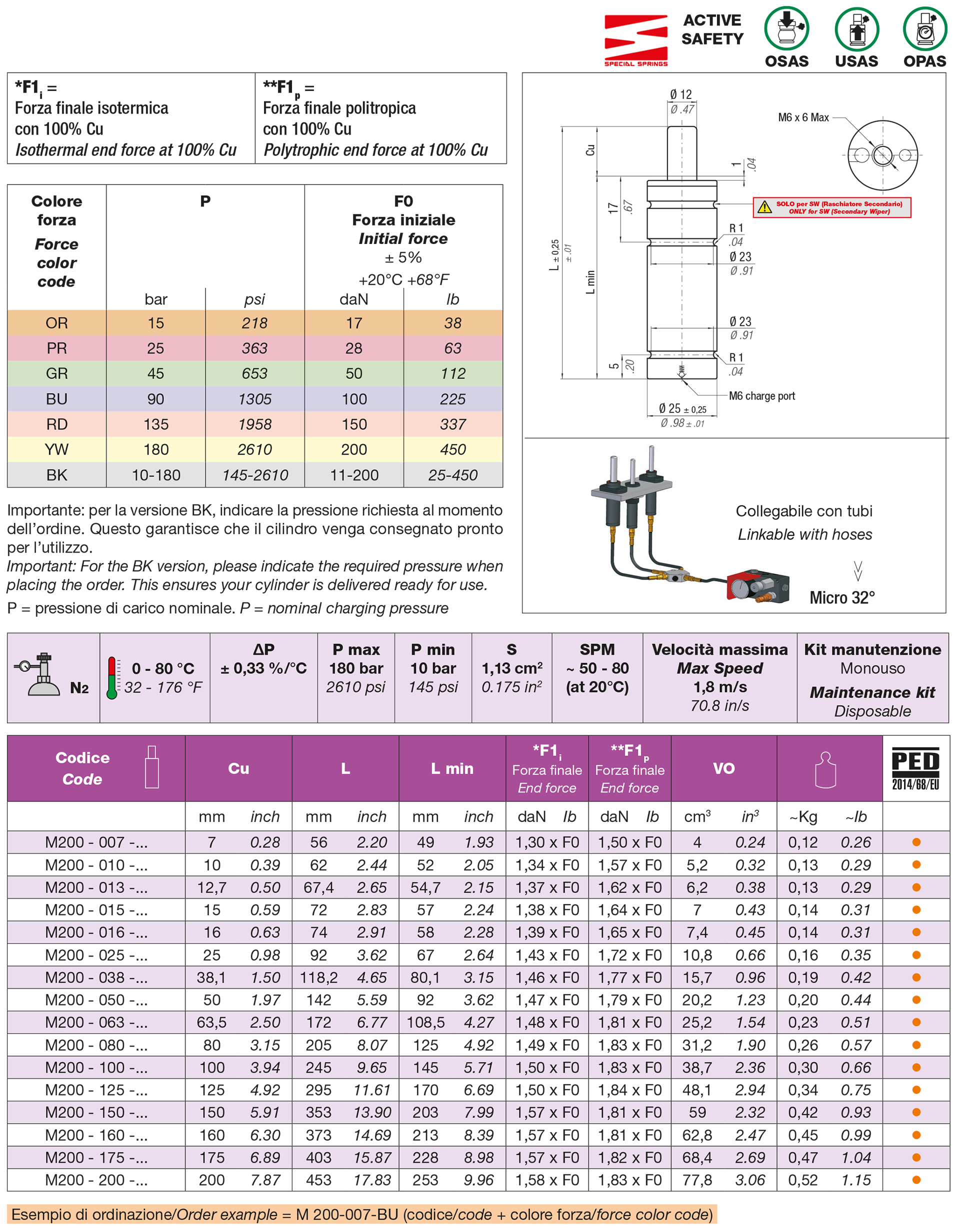 Cilindri molla ad azoto Serie M