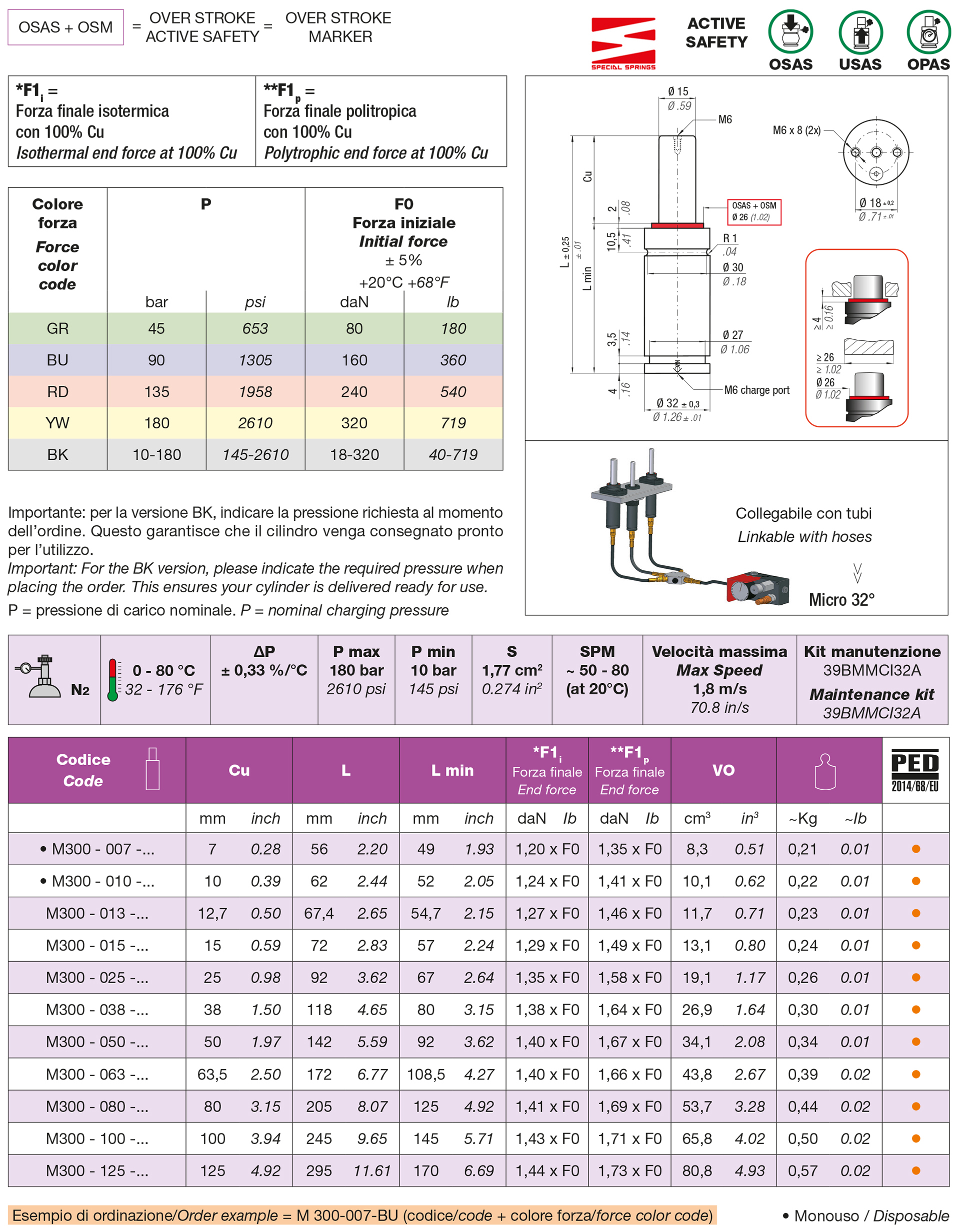 Cilindri molla ad azoto Serie M