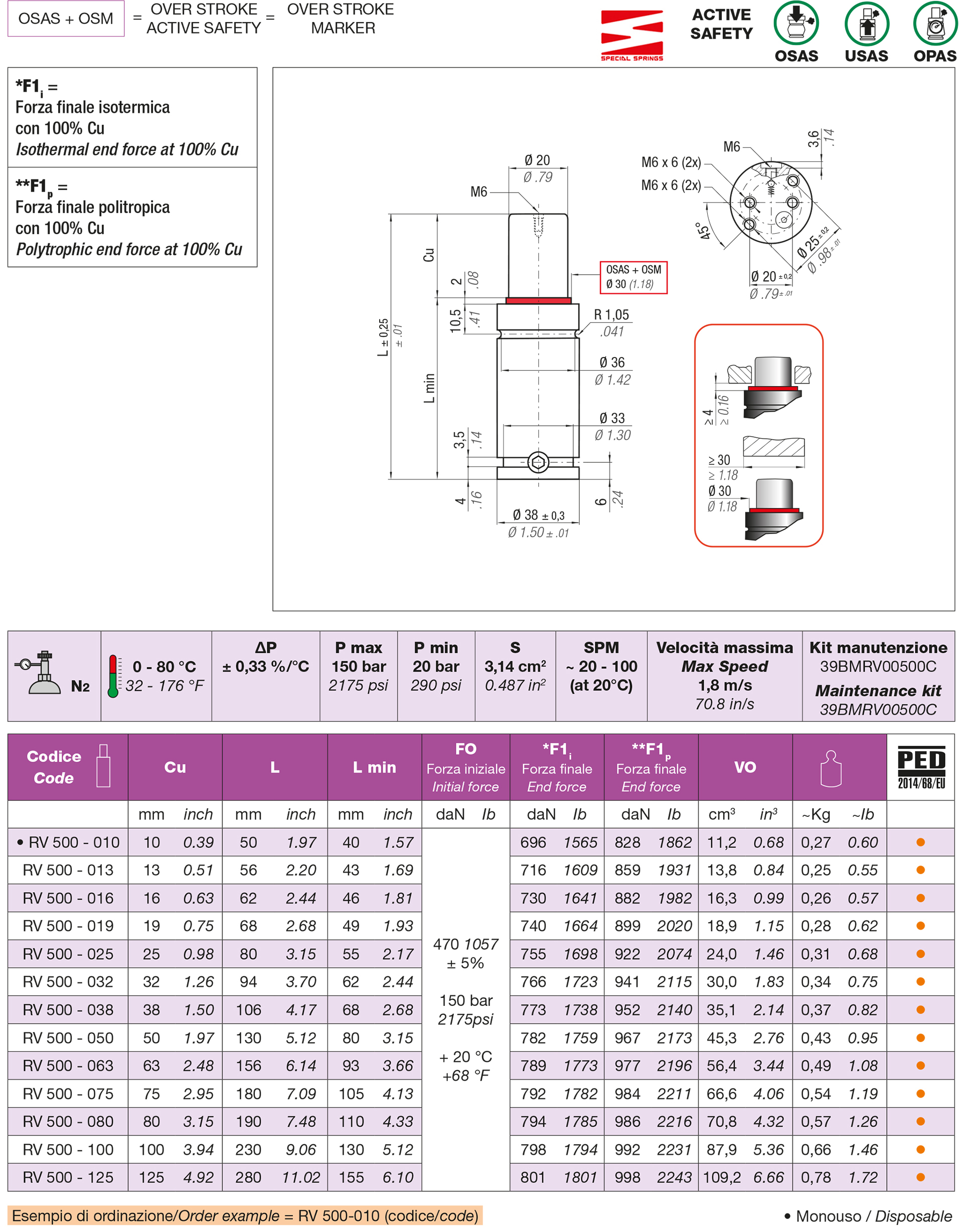Cilindri a molla ad azoto Serie RV