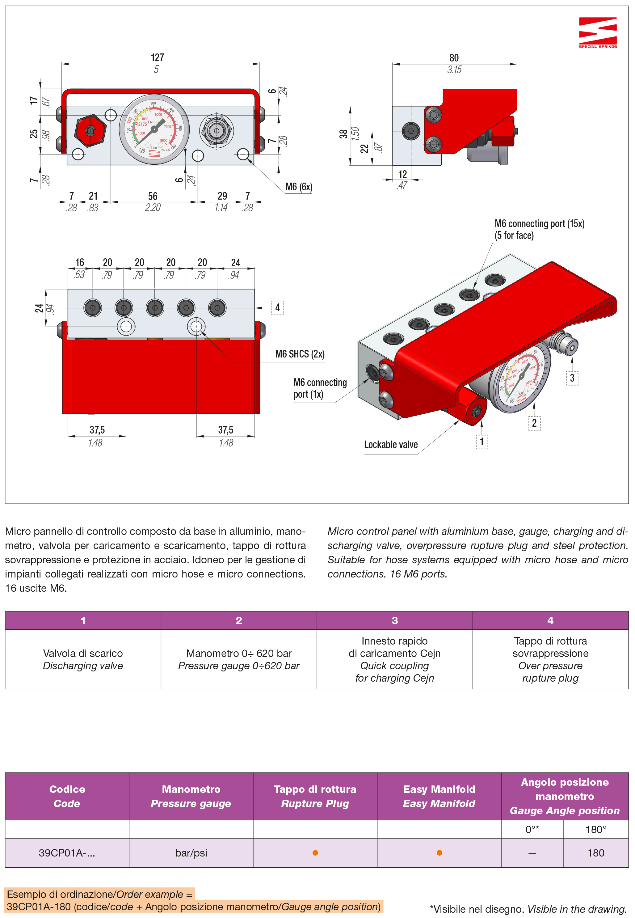 Pannello di controllo
