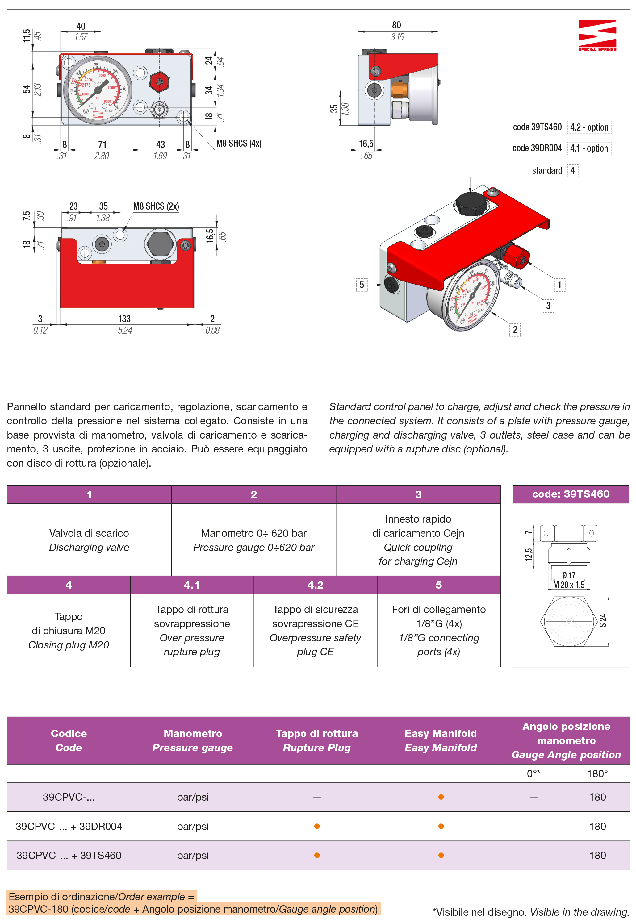 Pannello di controllo
