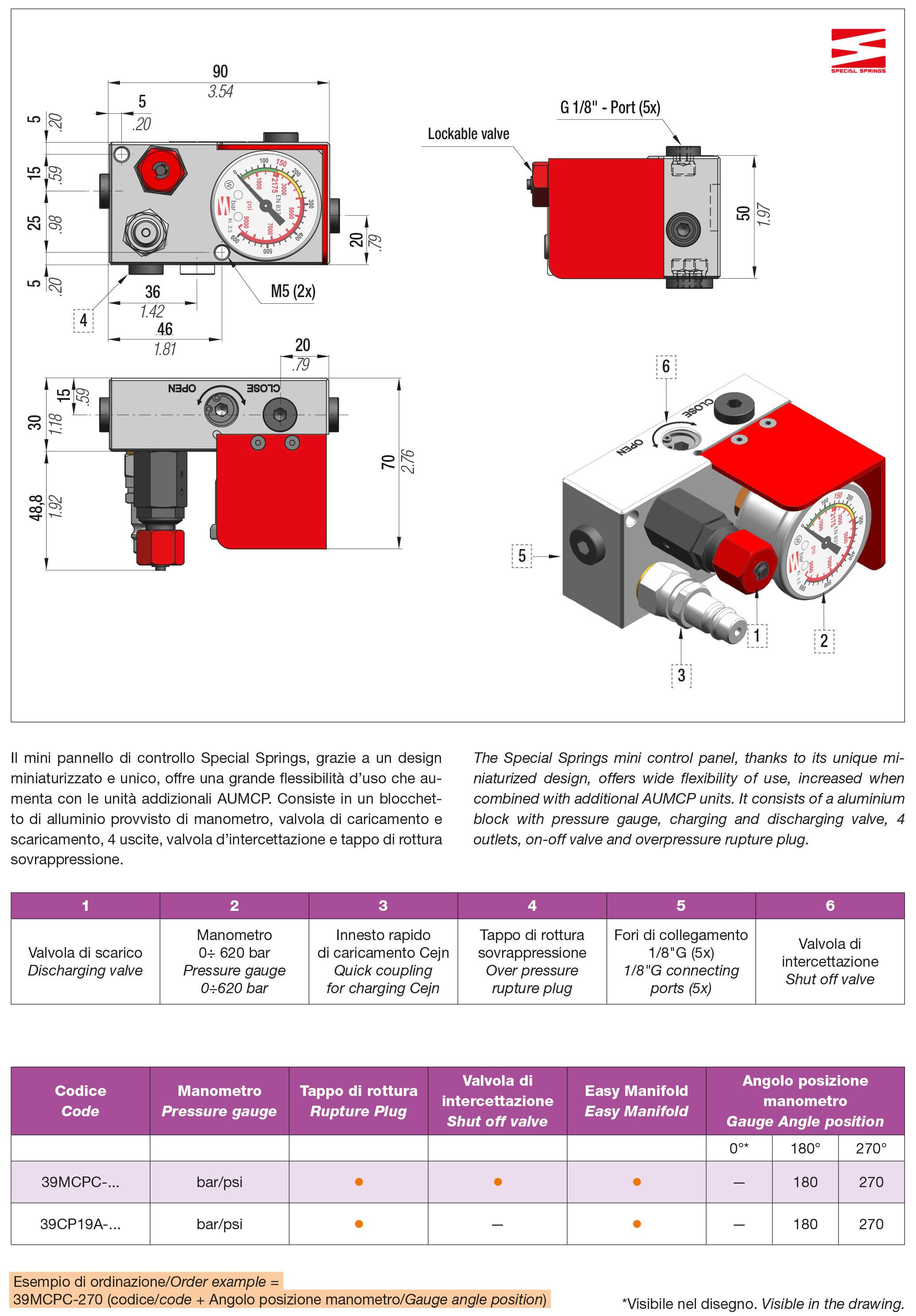 Pannello di controllo