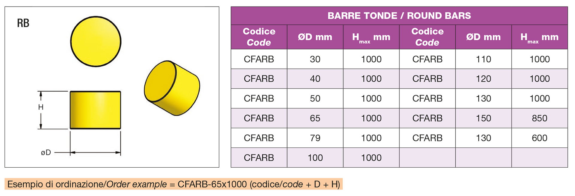 Blocchi elastici per stoccaggio stampi
