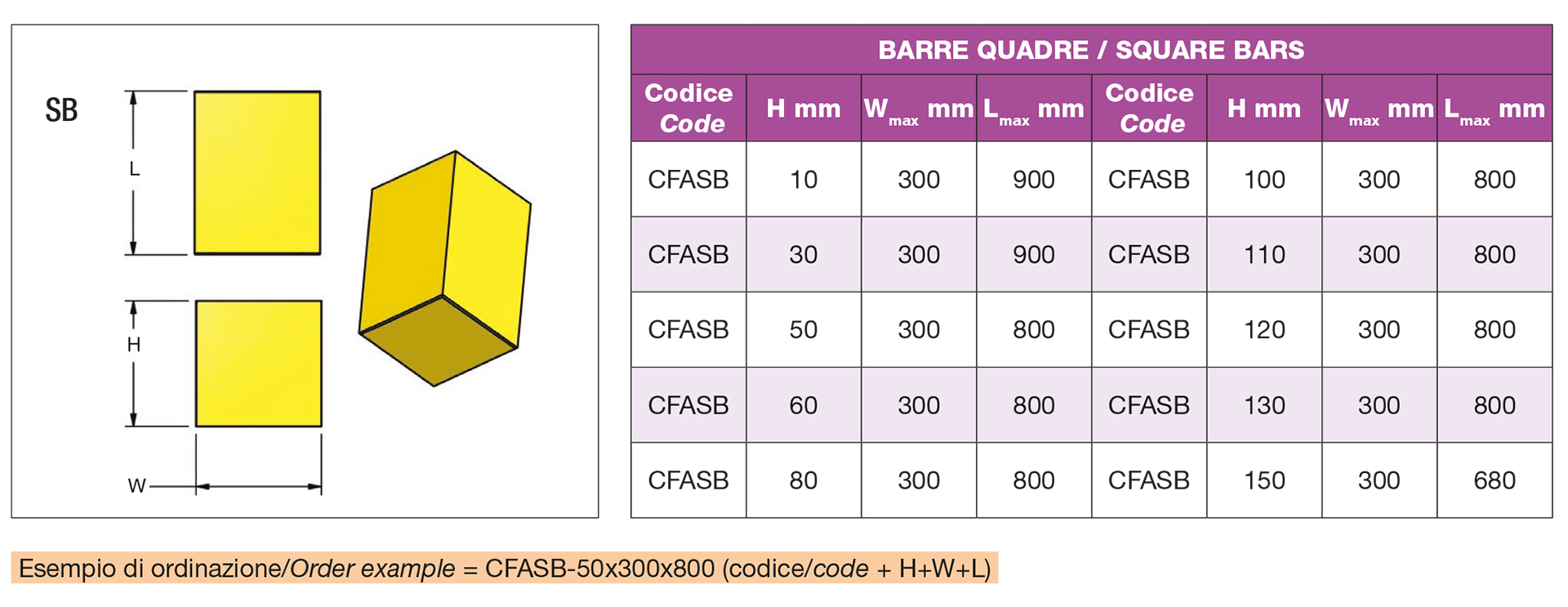 Blocchi elastici per stoccaggio stampi