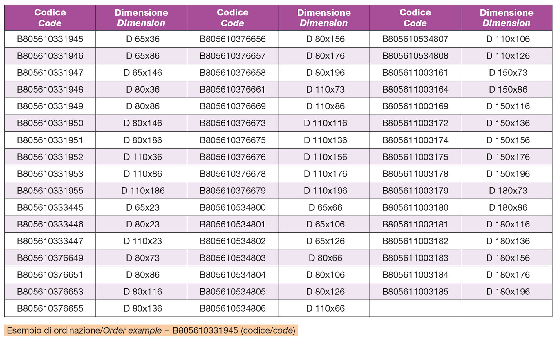 Blocchi tondi dimensioni standard