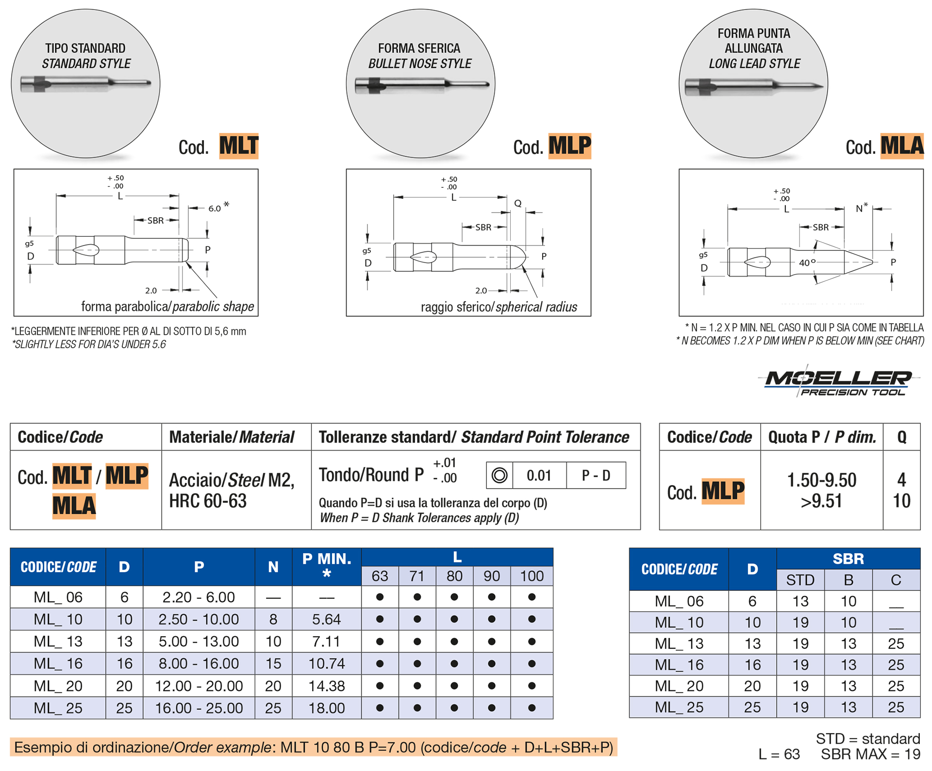 Punzoni innesto rapido piloti