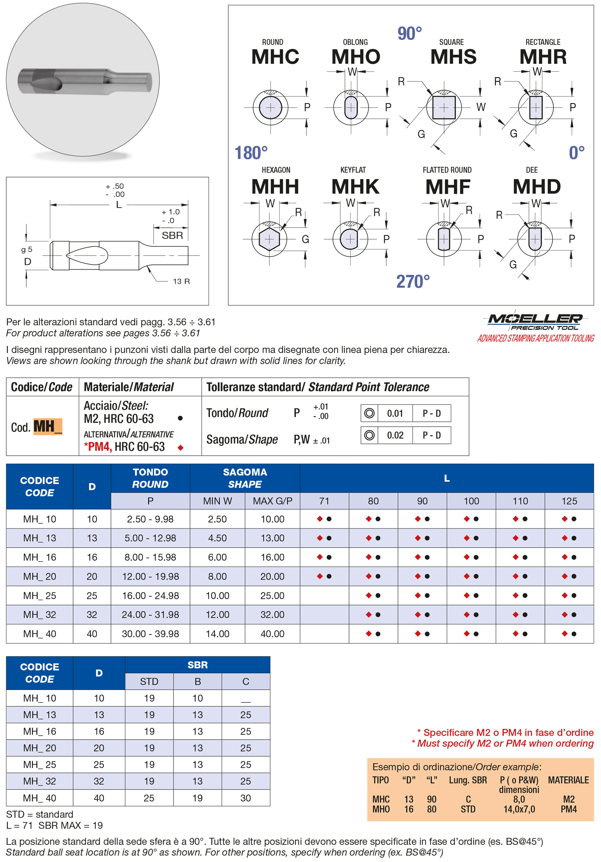 Punzoni cambio rapido applicazioni pesanti
