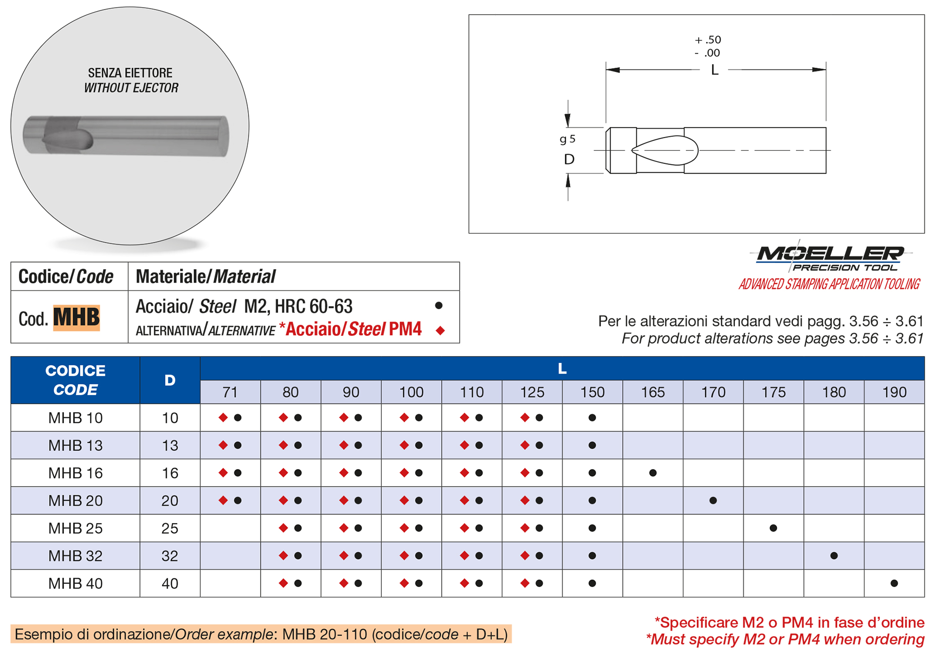Punzoni innesto rapido sbozzati applicazioni pesanti
