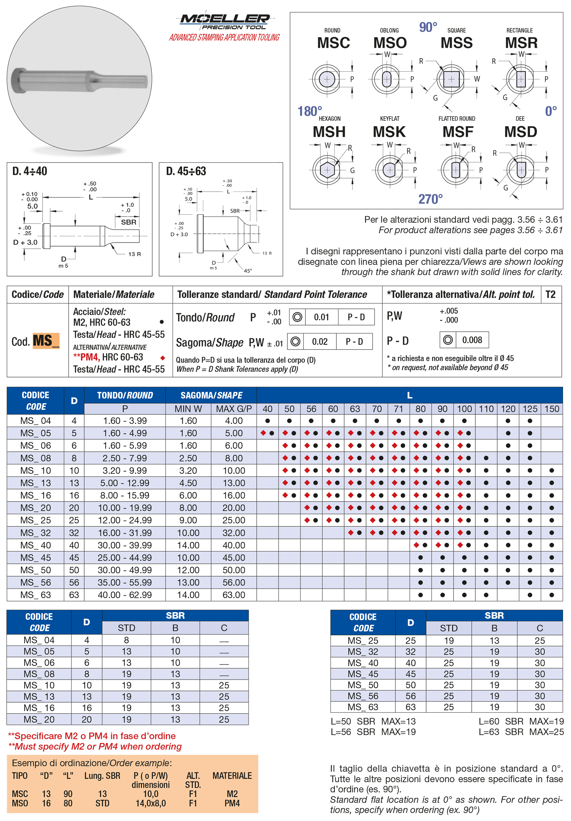 Punzoni testa cilindrica 