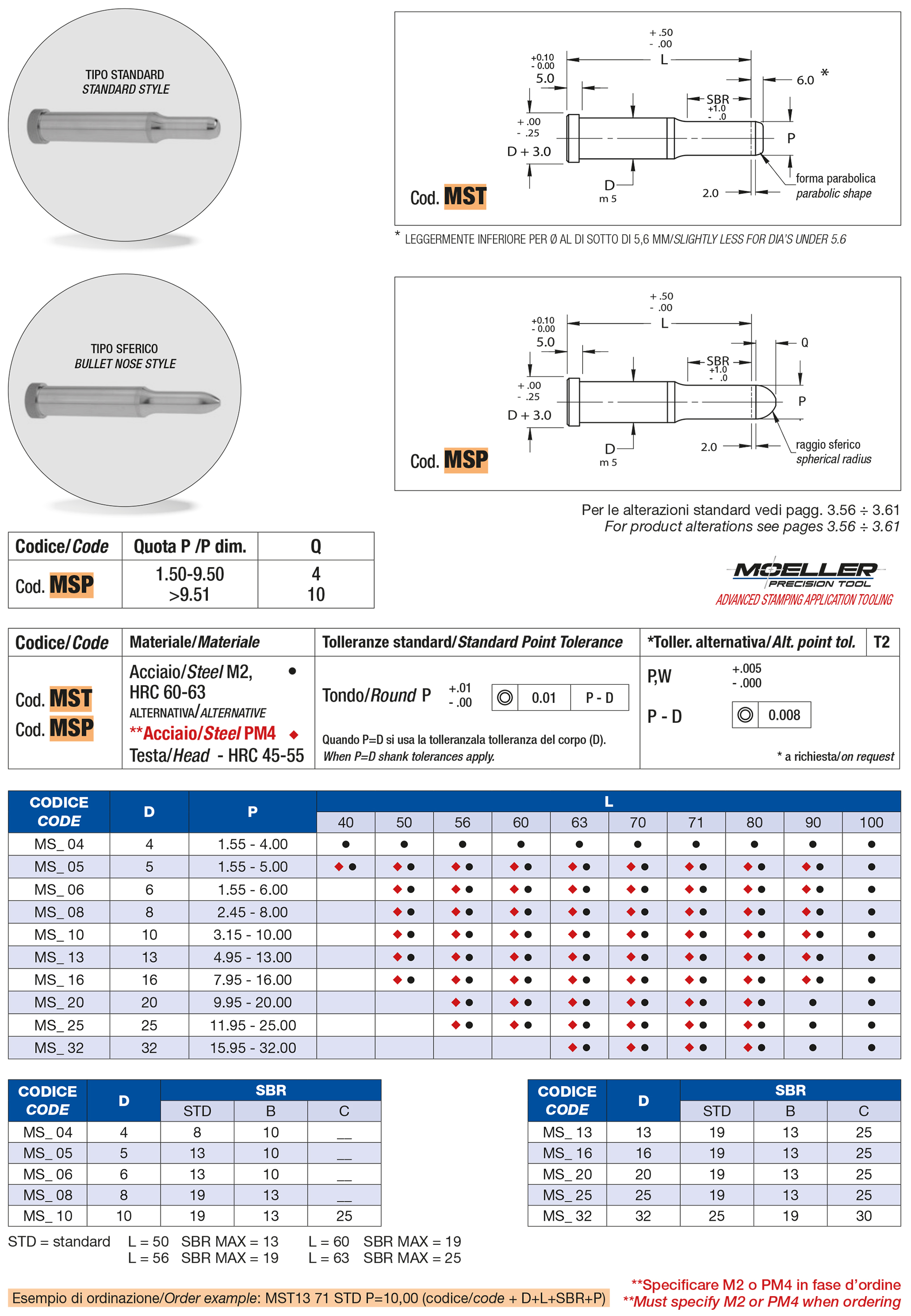 Punzoni Testa Cilindrica Piloti Punta Sferica