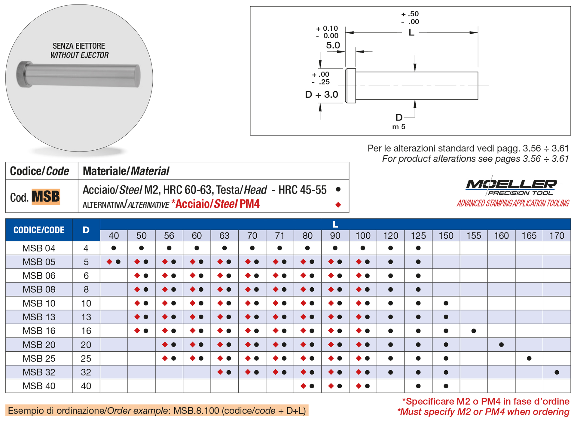 Punzoni testa cilindrica sbozzati