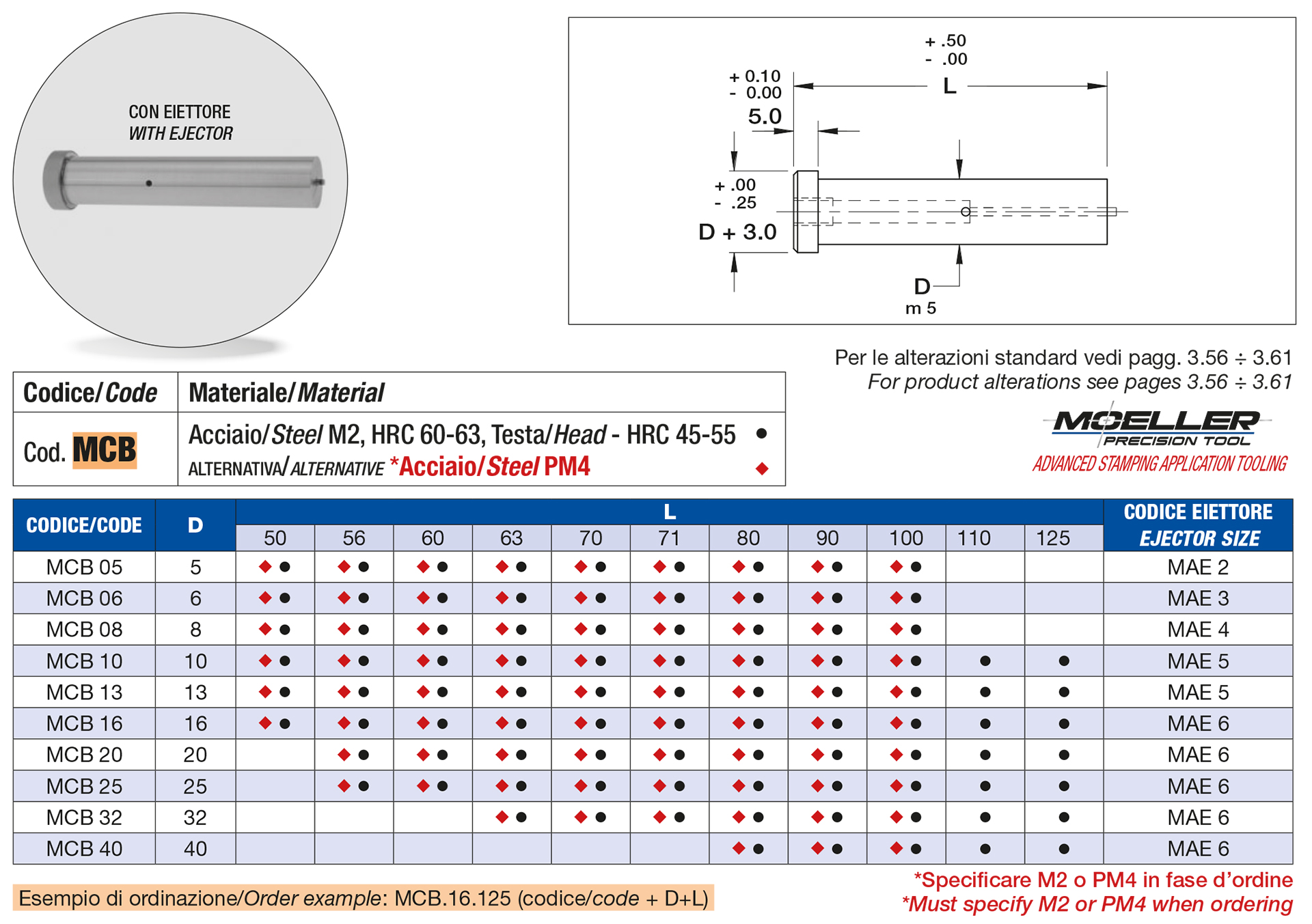 Punzoni testa cilindrica sbozzati