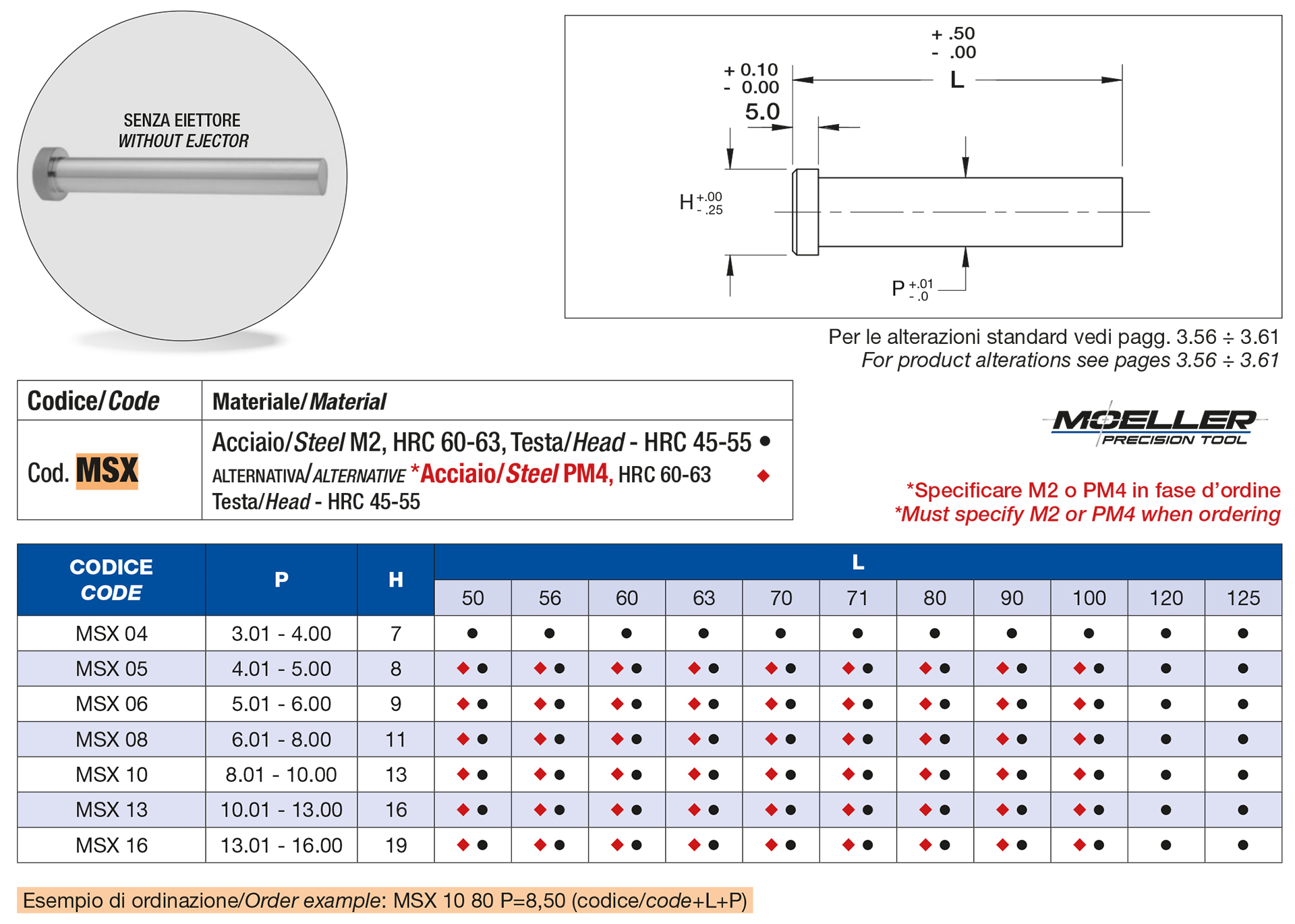 Punzoni testa cilindrica centesimali Cilindrici