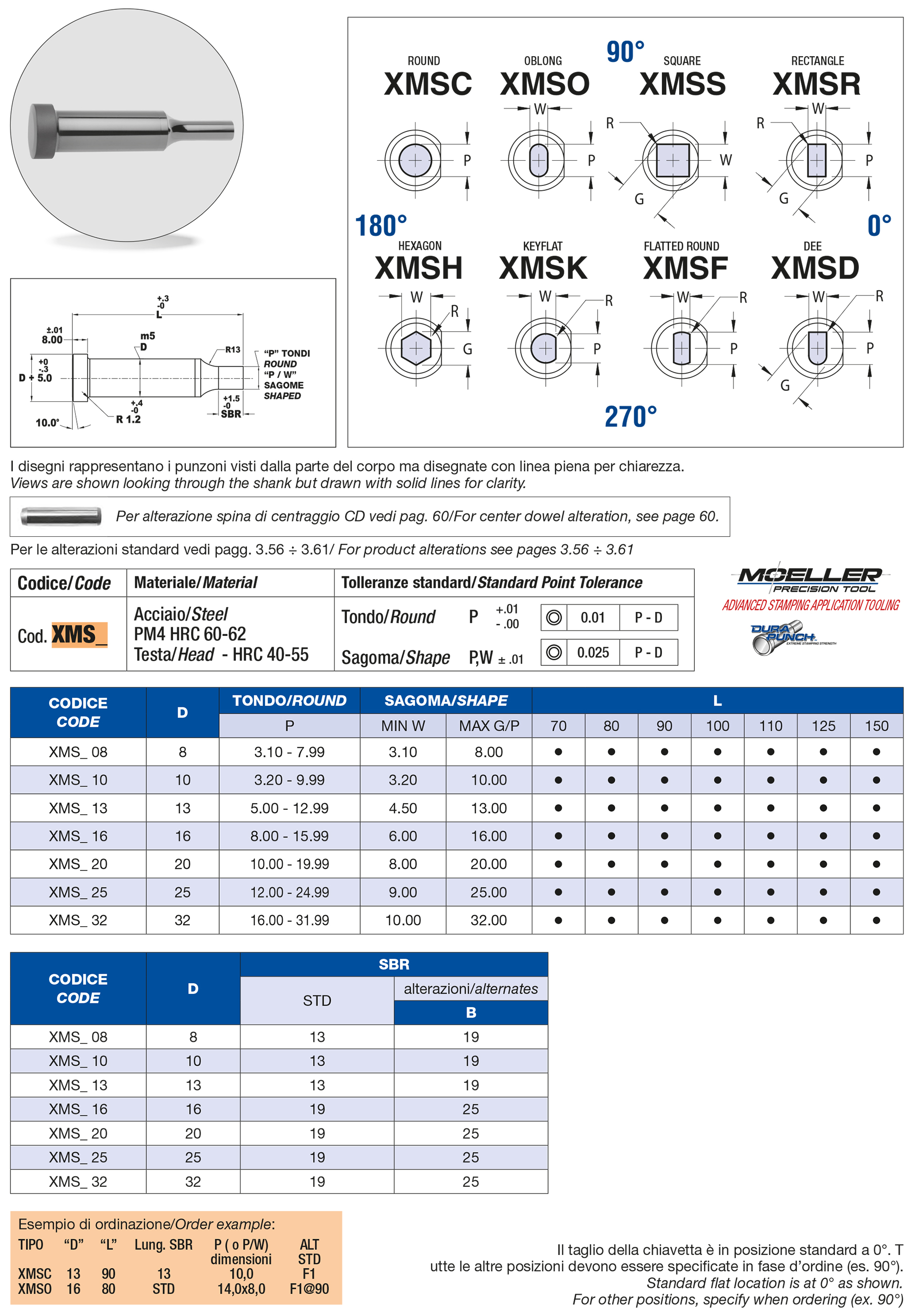 Punzoni testa cilindrica rinforzata