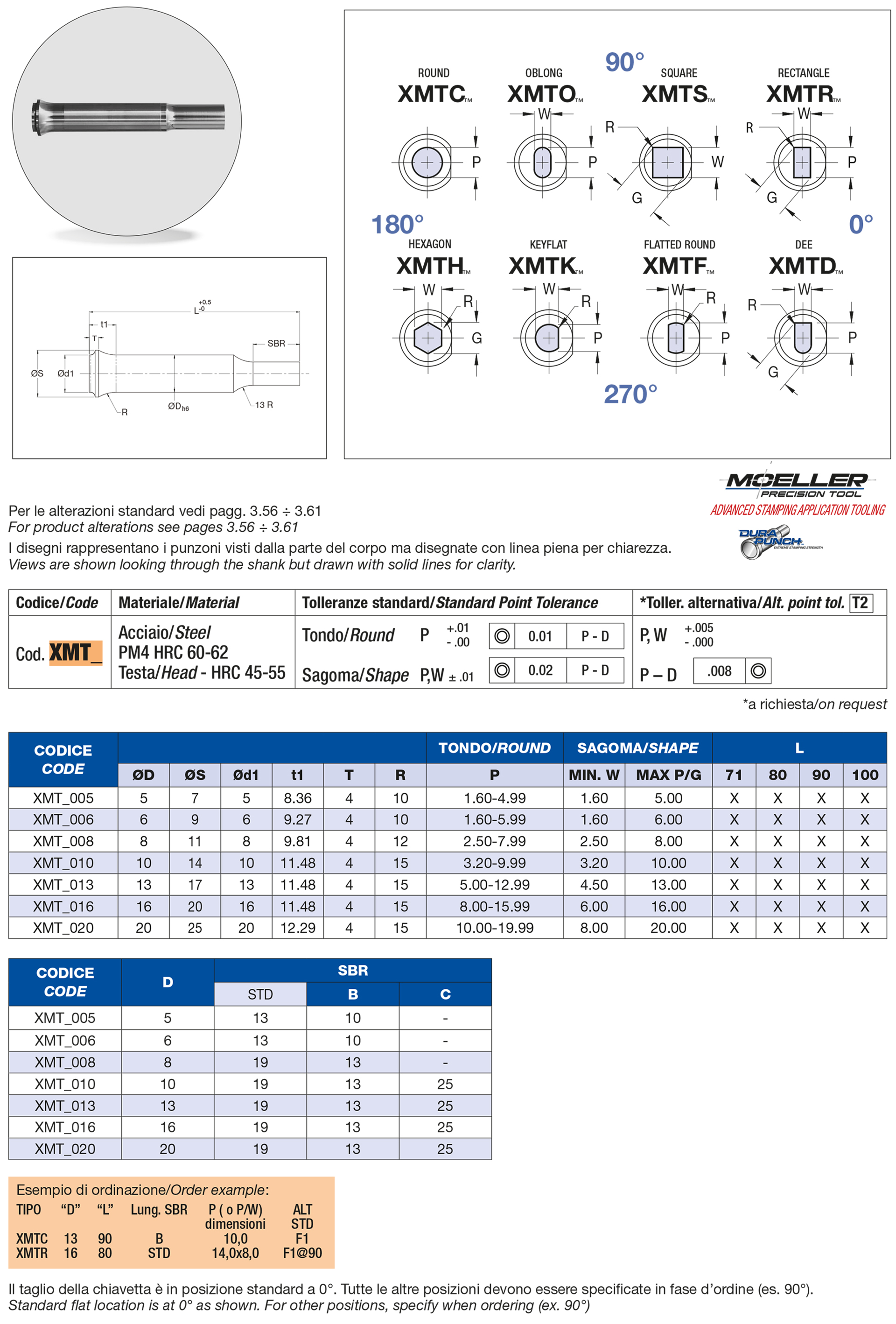 Punzoni a Collo di Trombone ribassati in PM4