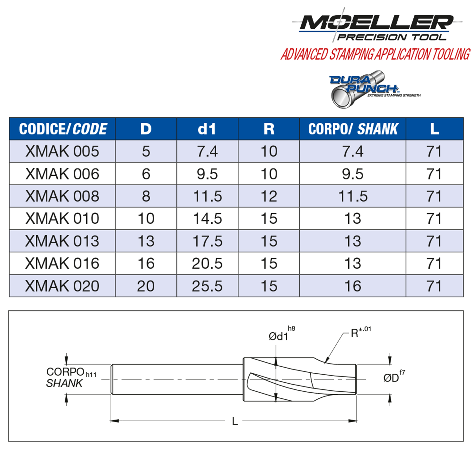 Utensile per sedi a collo di trombone