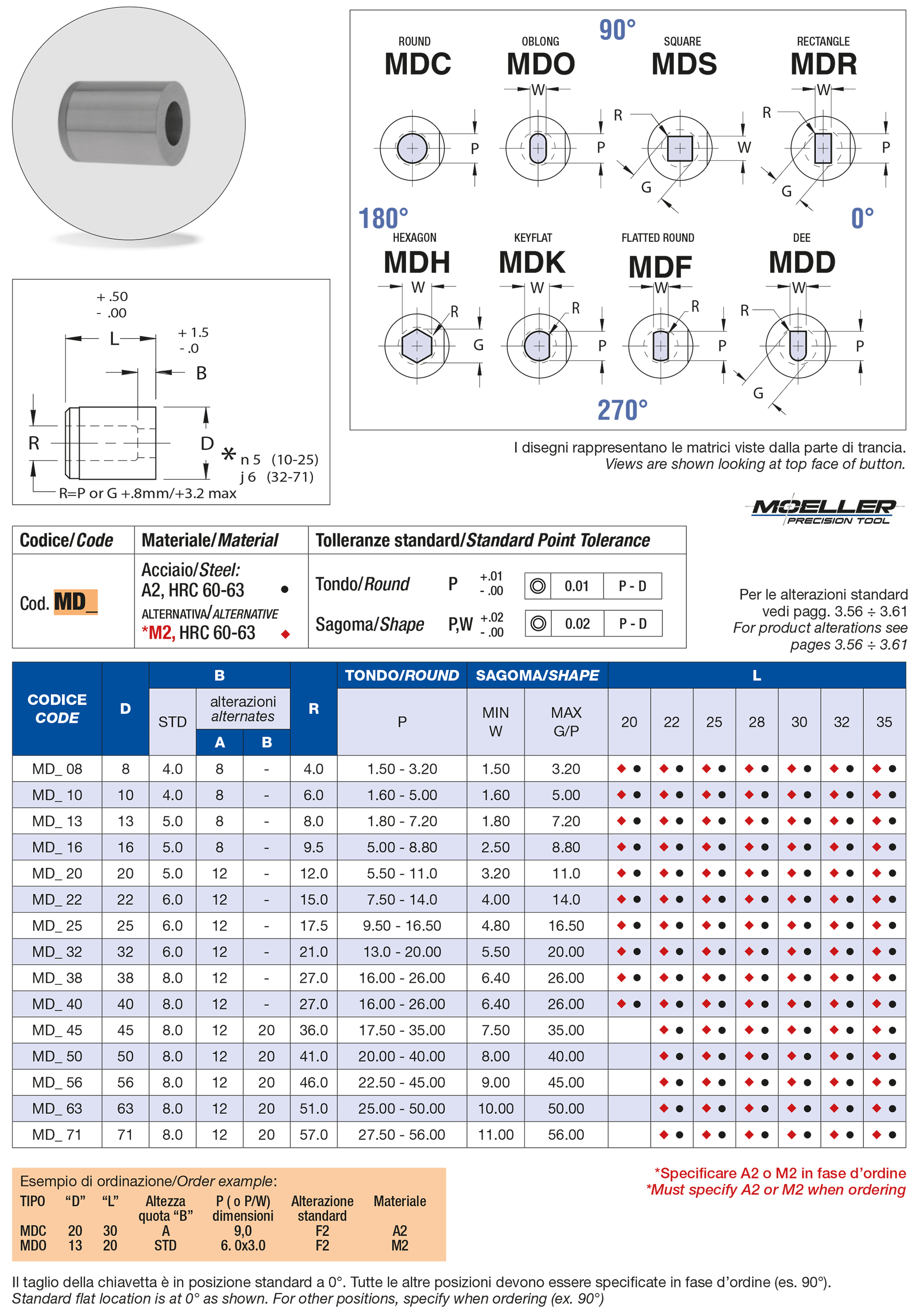 Matrici lisce scarico cilindrico