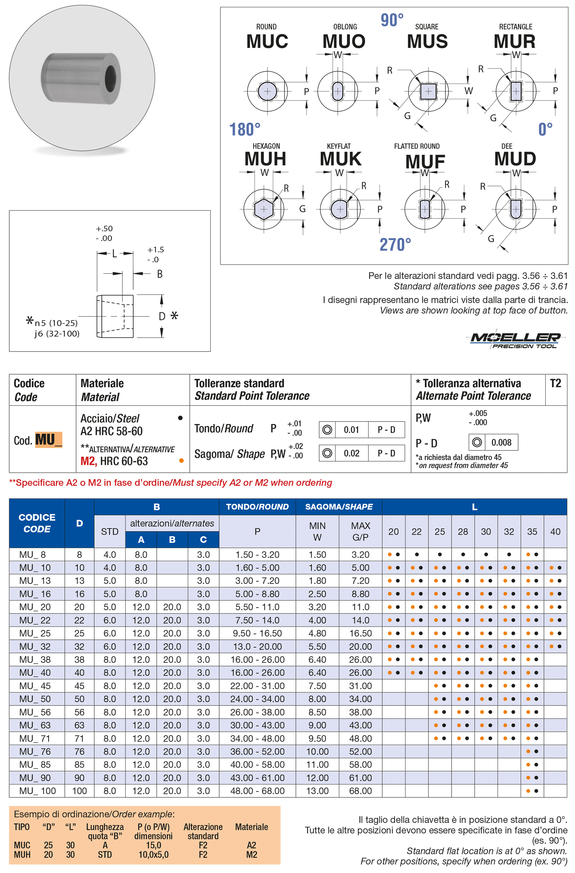 Matrici lisce scarico conico
