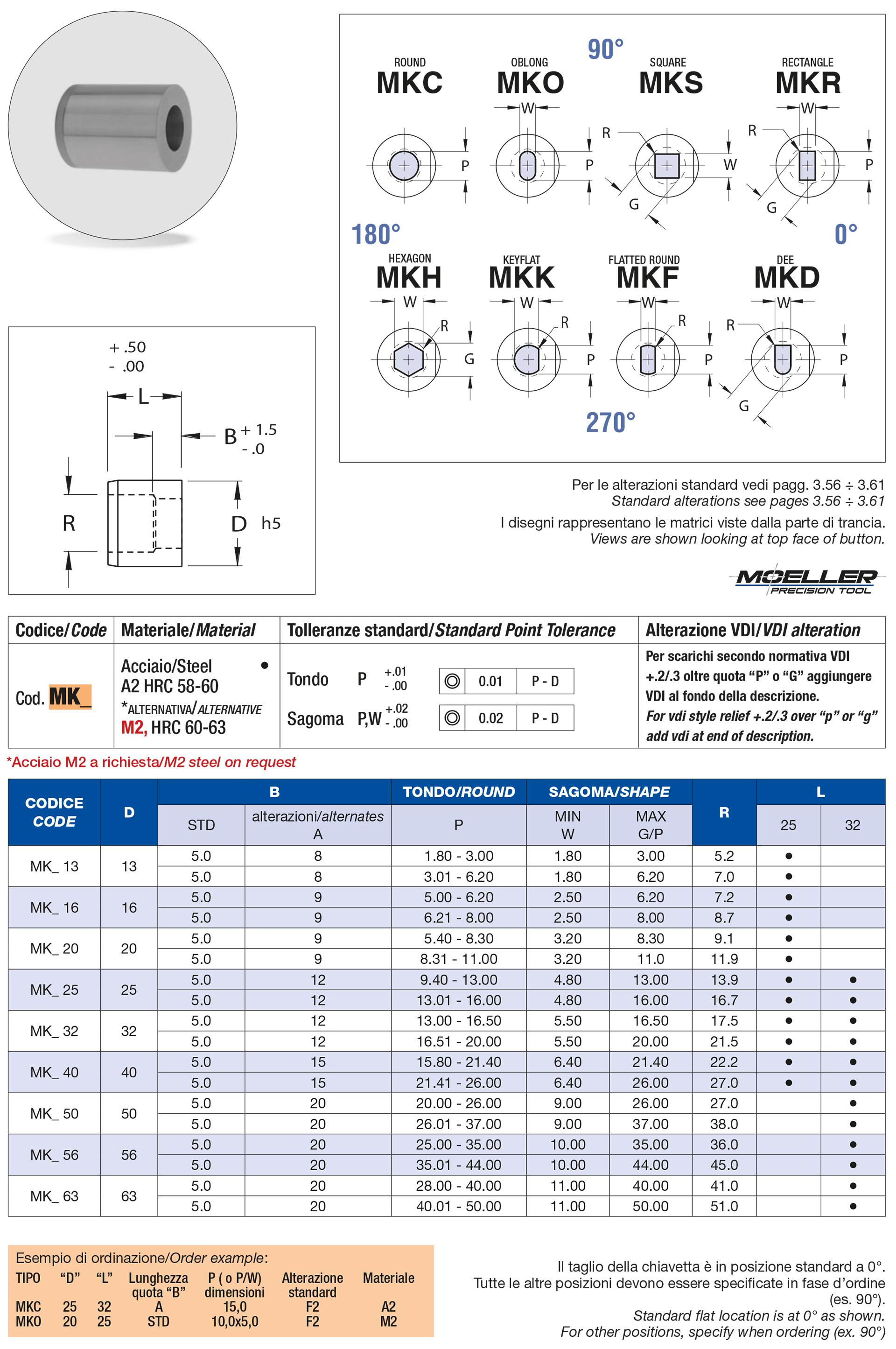 Matrici lisce a norma VDI