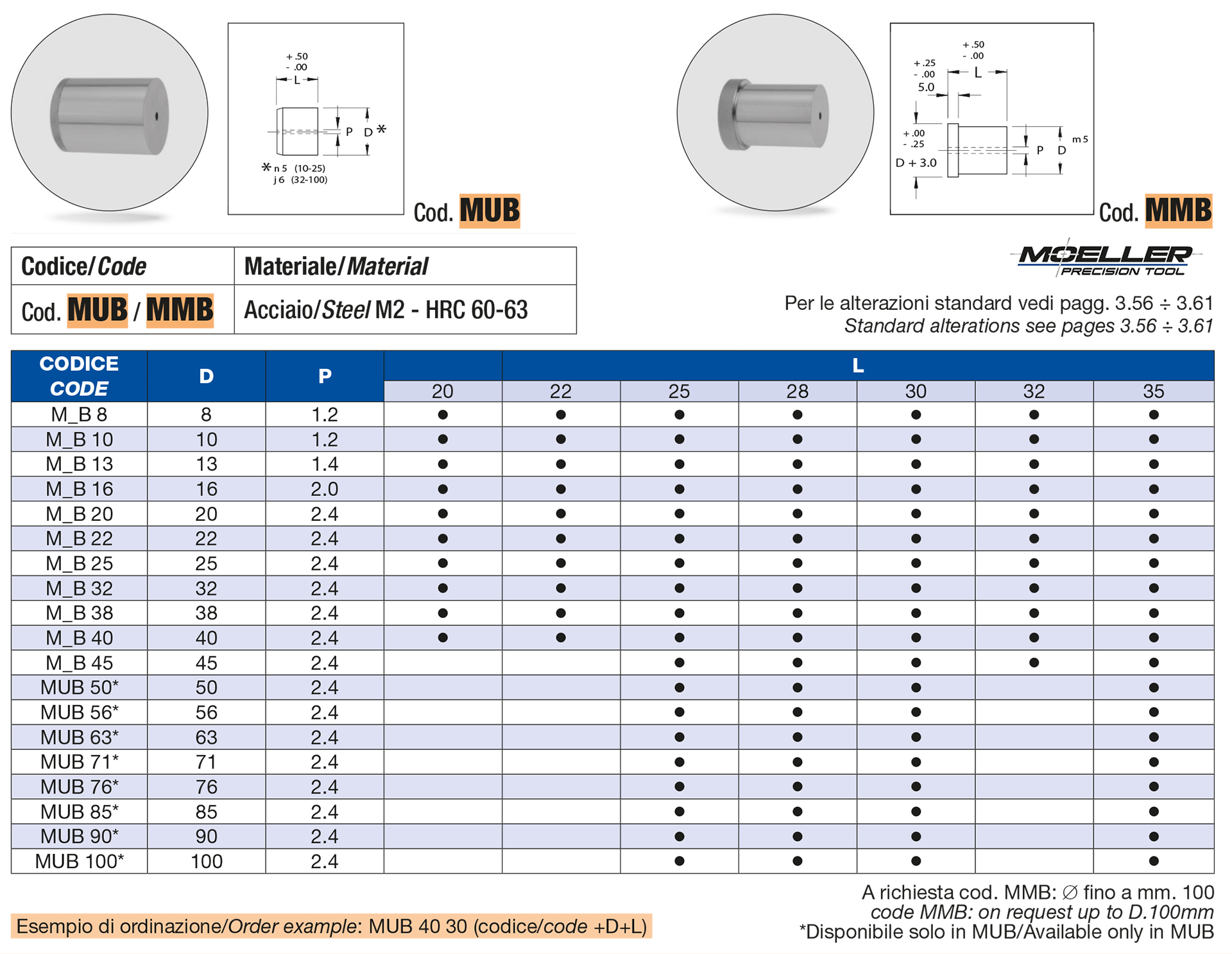 Matrici Lisce Sbozzate