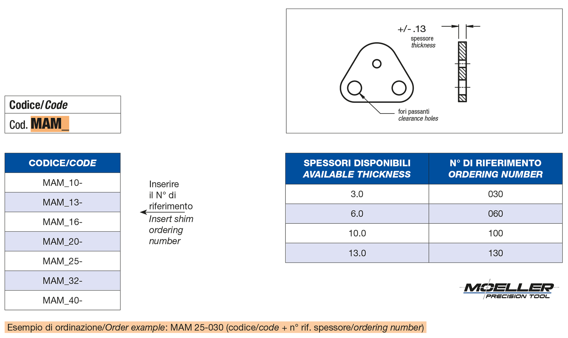 Piastrine di reazione