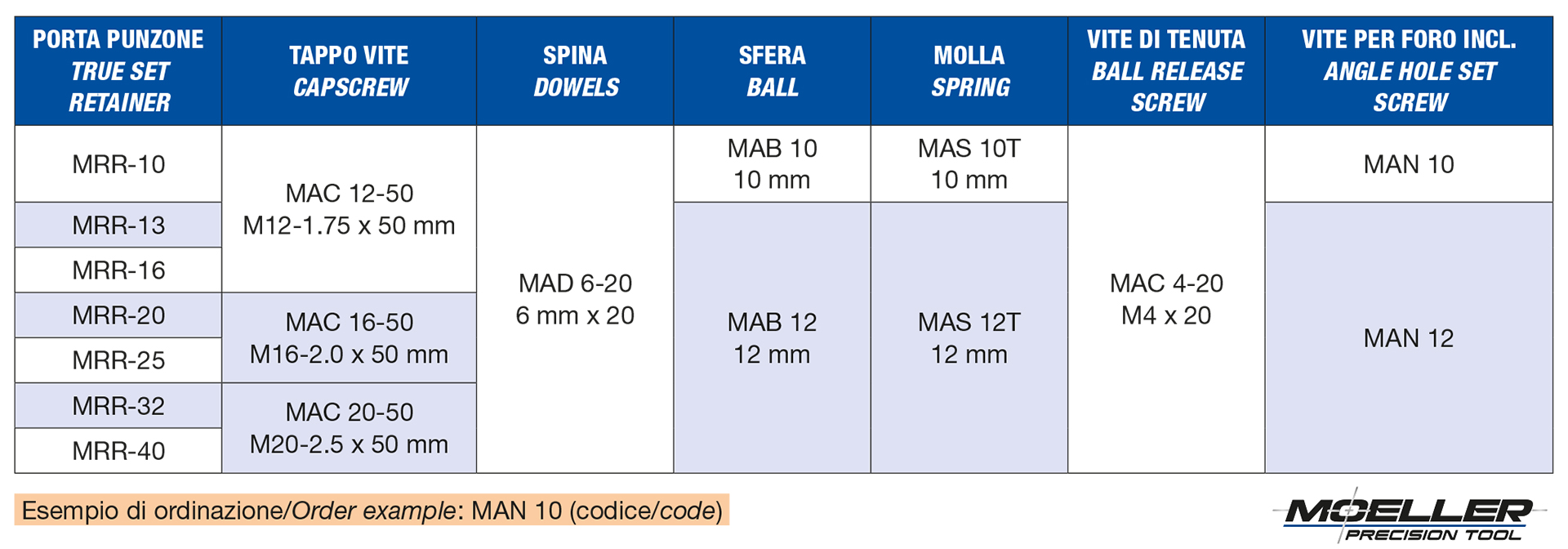 Accessori per portapunzoni economici tondi