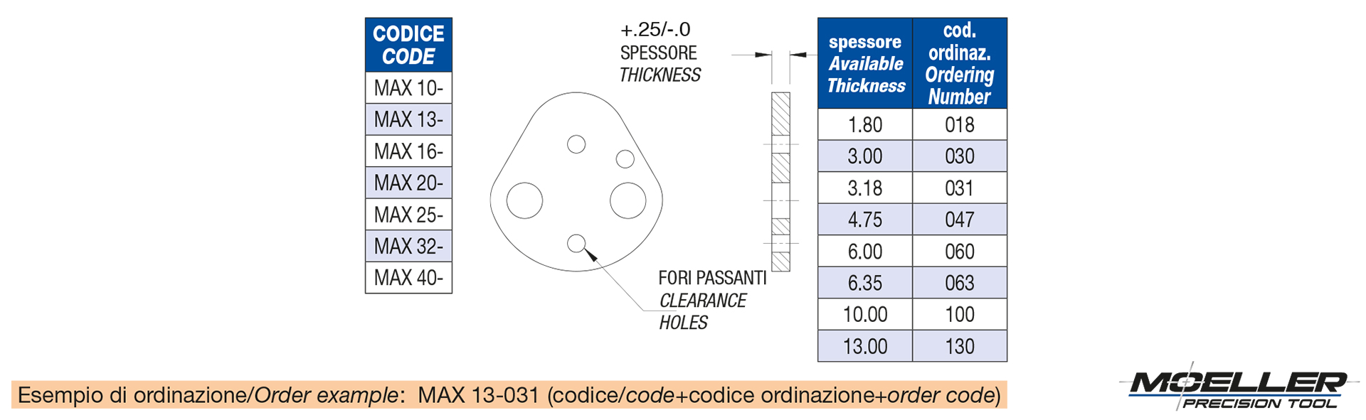 Piastrine di spessoramento per portapunzoni