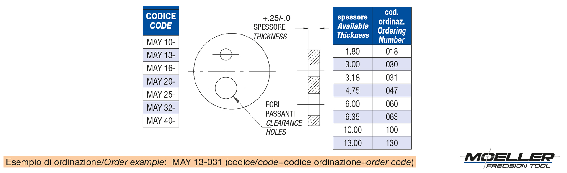 Piastrine di spessoramento per portapunzoni ball lock