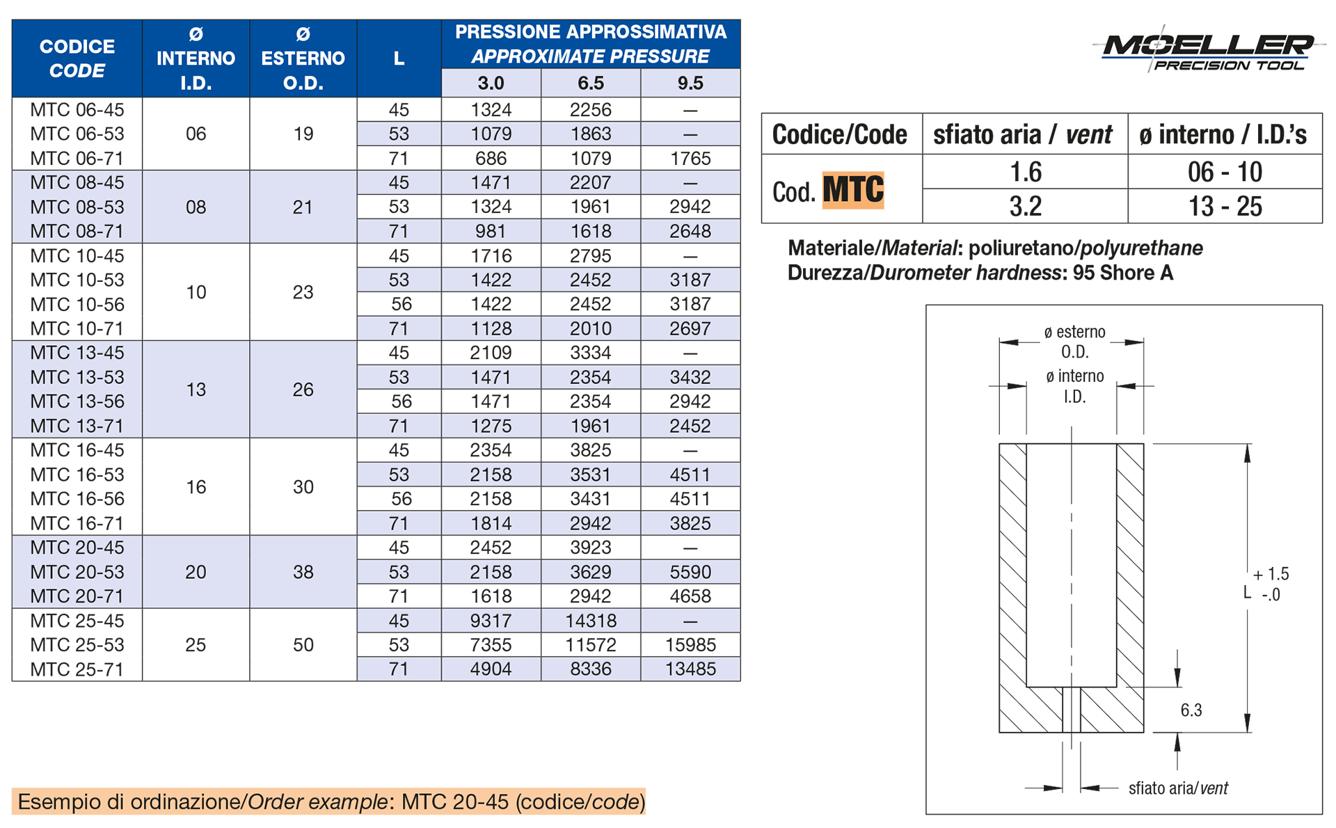 Estrattori in poliuretano