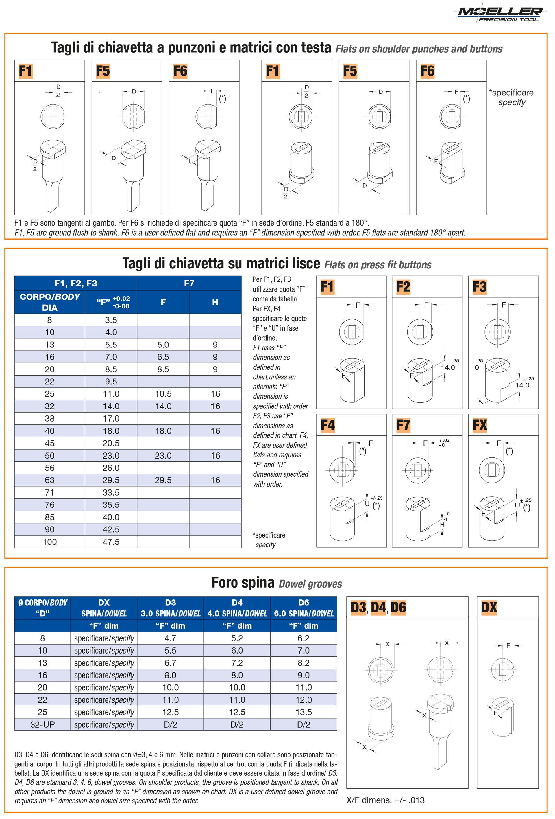 Riferimenti per Punzoni e Matrici