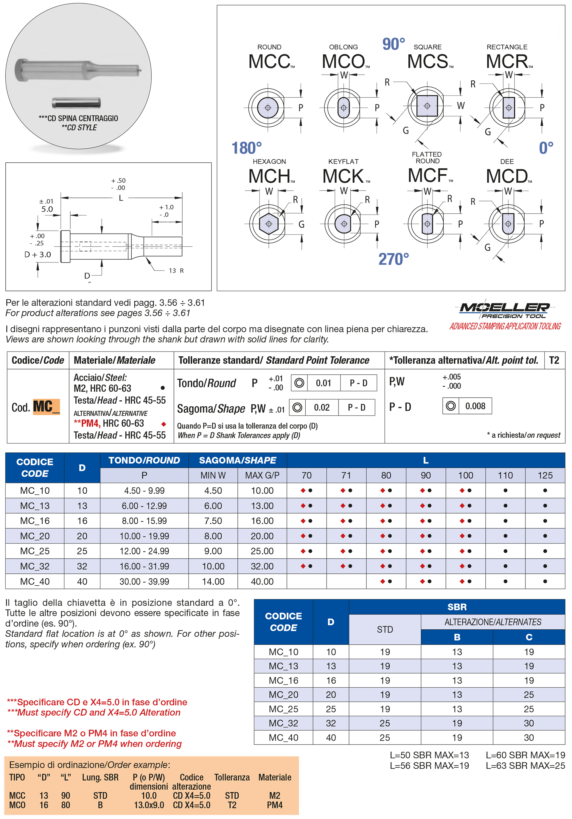 Punzoni testa cilindrica con eiettore e spina centraggio