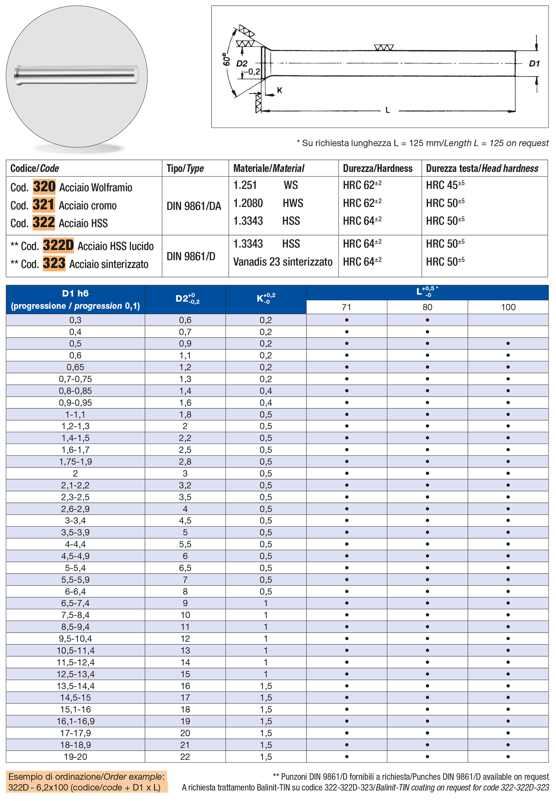 Punzoni a testa svasata
